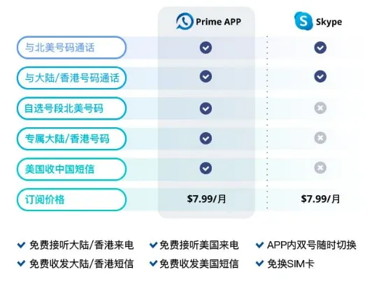 iTalkBB Prime App VS skype