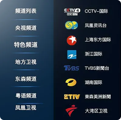 iTalkBB 网络 电视 电话 三合一套餐